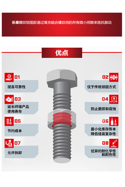 如何解决螺纹锁固维修难点