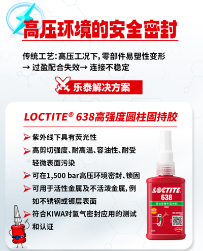 快连厌氧胶破解高温、高压、腐蚀、高频率维护困局！