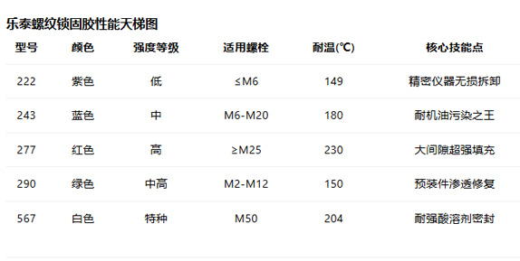 快连螺纹锁固胶全系解析