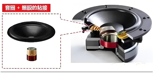 喇叭定位片粘接胶水推荐