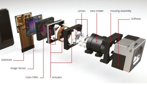 摄像头模组粘接胶水推荐